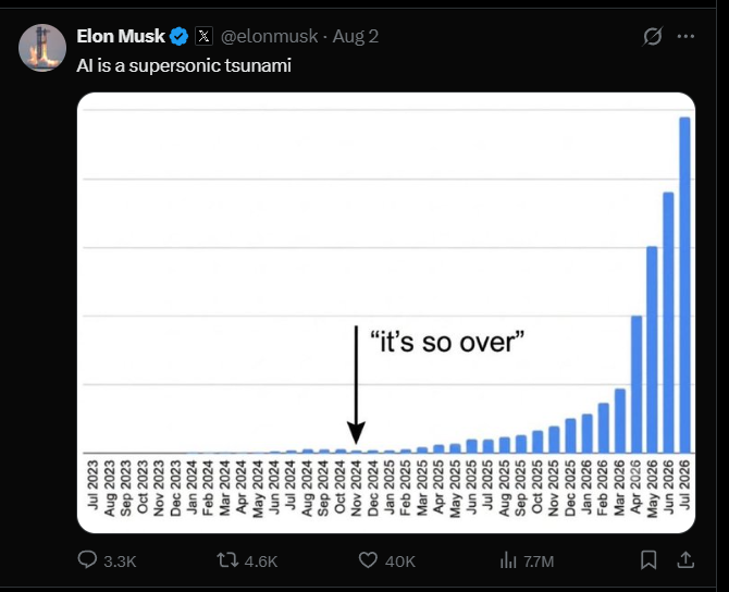 johnsmithxouy's tweet photo. hey retards, the meme is the chart.

chamath made that chart meme, its the template everyone is using.

we now have a name for it.

https://t.co/9tbt1UjAcv
https://t.co/Q3KD1FzJrr https://t.co/e4PFujwkWD