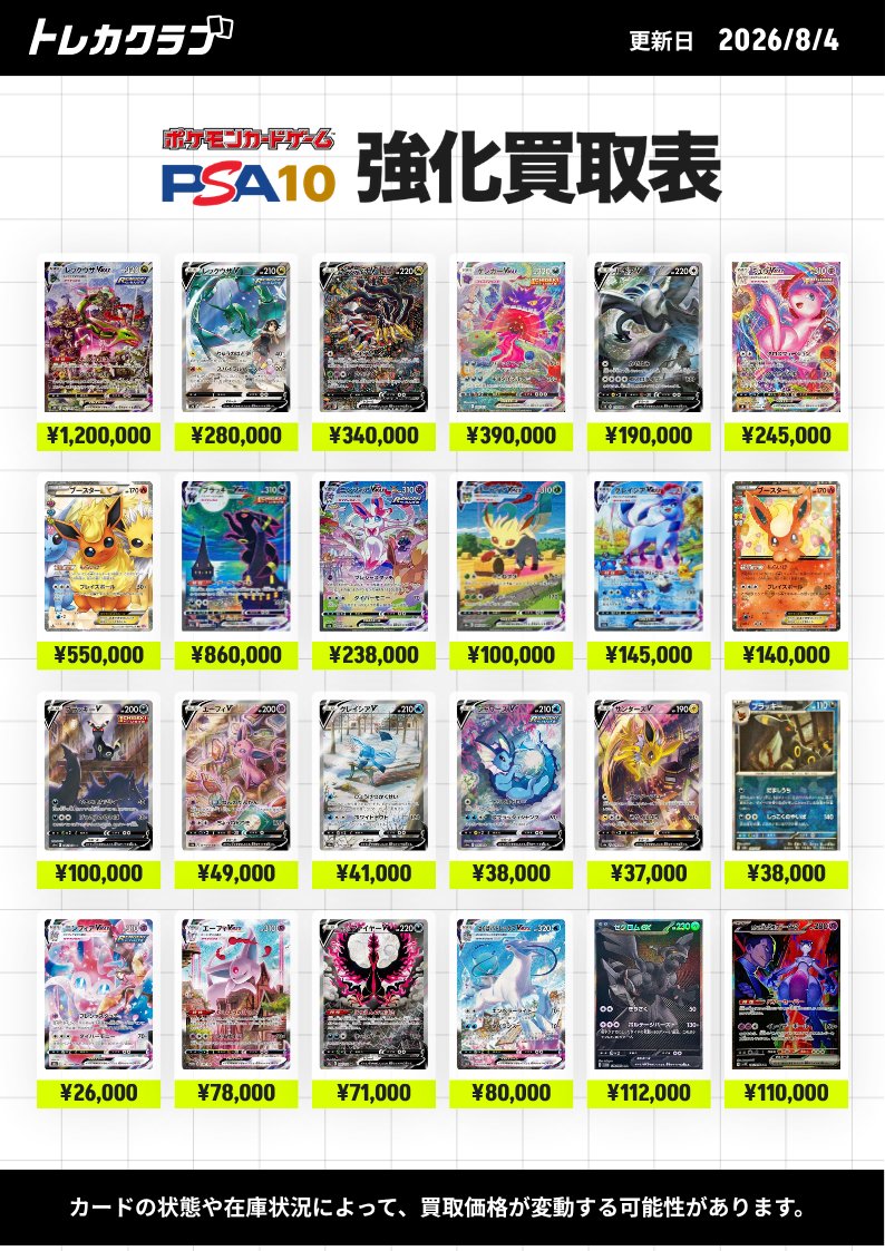 torecaclub_yuso's tweet photo. 【8/4（火)　強化買取表】

一部カードの買取価格を強化しています！📢
本日も16:00より買取受付開始🔥

画像の買取表に無いカードも、検索結果に出てくるカードは買取可能✨
売りたいカードをカートに追加してかんたんお申し込み👉

📩お申し込み・買取価格のチェックはリプ欄の公式LINEより！

🚚送料＆返送料無料キャンペーン実施中！

#トレカクラブ #トレカクラブ郵送買取 #PSA10 #郵送買取

【買取金額一覧】
がんばリーリエ[SM4+] (119/114) ¥2,800,000
帽子リーリエ[SM1M] (066/060) ¥1,450,000
リーリエの全力[SM11b] (068/049) ¥85,000
アセロラ[SM2+] (056/049) ¥1,800,000
かんこうきゃく[SM12a] (192/173) ¥247,000
ルザミーネ（白）[SM4A] (055/050) ¥255,000
ルチア[SM7] (104/096) ¥305,000
ルチアのアピール[SV7a] (091/064) ¥41,000
メイ[SM11b] (067/049) ¥78,000
ゼイユ[SV6] (130/101) ¥73,000
エリカのおもてなし[SM12a] (190/173) ¥200,000
エリカのおもてなし[SM9] (107/095) ¥39,000
エリカの招待(SAR)[SV2a] (206/165) ¥31,000
マリィ[S1H] (068/060) ¥94,000
マリィ[S4a] (198/190) ¥29,000
マリィのプライド[SI] (419/414) ¥31,000
ナンジャモ[SV2D] (096/071) ¥84,000
ナンジャモ(シャイニー)[SV4a] (350/190) ¥27,000
ブルーの探索[SM12a] (196/173) ¥145,000
ブルーの探索[SM9b] (061/054) ¥58,000
シロナ[SM5M] (070/066) ¥157,000
シロナ[SM8b] (153/150) ¥62,000
シロナ&カトレア[SM12] (106/095) ¥40,000
トウコ(SAR)[SV11W] (173/086) ¥22,000
ゴッホピカチュウ ¥500,000
ゴールデンピカチュウ[S8a] (001/015) ¥220,000
マスターボールミラーピカチュウ[SV2a] (025/165) ¥115,000
ピカチュウex[SV8] (132/106) ¥115,000
ピカチュウVMAX[S4] (114/100) ¥105,000
ピカチュウ-Classic[CLL] (008/032) ¥32,000
_のピカチュウ[S8a-P] (007/025) ¥102,000
ピカチュウ[S12a] (205/172) ¥88,000
ピカチュウ (001/S-P) ¥225,000
名探偵ピカチュウ (098/SV-P) ¥64,000
ピカチュウex[M2a] (234/193) ¥70,000
ピカチュウ (208/S-P) ¥51,000
ピカチュウV[S4] (104/100) ¥52,000
ピカチュウVMAX[S8b] (223/184) ¥45,000
ピカチュウex[SV8] (136/106) ¥40,000
ピカチュウex(テラスタル) （色なし）[SV8a] (236/187) ¥28,000
ピカチュウ[S10a] (073/071) ¥22,000
ピカチュウ[SV2a] (173/165) ¥17,500
ピカチュウ (001/SV-P) ¥14,500
ピカチュウ (218/SV-P) ¥29,000
カナザワのピカチュウ (144/S-P) ¥65,000
トウホクのピカチュウ (260/SV-P) ¥39,000
ヒロシマのピカチュウ (261/SV-P) ¥52,000
フクオカのピカチュウ (289/SV-P) ¥39,000
メガリザードンXex(MUR)[M2] (116/080) ¥465,000
リザードンGX[SM8b] (209/150) ¥365,000
メガリザードンXex[M2] (110/080) ¥165,000
リザードン(25th)[S8a-P] (001/025) ¥127,000
リザードンex[SV2a] (201/165) ¥111,000
リザードンex[SV3] (134/108) ¥80,000
リザードンex[SV4a] (349/190) ¥74,000
リザードンV[S9] (103/100) ¥63,000
リザードンVMAX[S4a] (308/190) ¥41,000
リザードンV[S4a] (307/190) ¥37,000
リザードンVSTAR[S12a] (212/172) ¥29,000
リザードンV[S12a] (211/172) ¥20,000
ラティアス&ラティオスGX[SM9] (105/095) ¥1,310,000
ピカチュウ&ゼクロムGX[SM9] (101/095) ¥820,000
ファイヤー&サンダー&フリーザー[SM10b] (060/054) ¥520,000
ゲンガー&ミミッキュGX[SM9] (103/095) ¥560,000
ミュウツー&ミュウGX[SM11] (098/094) ¥590,000
サーナイト&ニンフィアGX[SM9a] (061/055) ¥367,000
ブラッキー&ダークライGX[SM12a] (182/173) ¥295,000
レシラム&リザードンGX[SM10] (097/095) ¥335,000
アルセウス&ディアルガ&パルキアGX[SM12] (100/095) ¥170,000
リザードン＆テールナーGX[SM11a] (068/064) ¥145,000
ソルガレオ&ルナアーラGX[SM11b] (063/049) ¥80,000
レシラム&ゼクロムGX[SM11b] (064/049) ¥68,000
レックウザVMAX[S7R] (083/067) ¥1,200,000
レックウザV[S7R] (076/067) ¥280,000
ギラティナV[S11] (111/100) ¥340,000
ゲンガーVMAX[SGG] (020/019) ¥390,000
ルギアV[S12] (110/098) ¥190,000
ミュウVMAX[S8] (119/100) ¥245,000
ブースターEX:1ED[CP3] (007/032) ¥550,000
ブラッキーVMAX[S6a] (095/069) ¥860,000
ニンフィアVMAX[S6a] (093/069) ¥238,000
リーフィアVMAX[S6a] (089/069) ¥100,000
グレイシアVMAX[S6a] (091/069) ¥145,000
ブースターEX:1ED[CP3] (006/032) ¥140,000
ブラッキーV[S6a] (085/069) ¥100,000
エーフィV[S6a] (081/069) ¥49,000
グレイシアV(SA)[S6a] (077/069) ¥41,000
シャワーズV[S6a] (075/069) ¥38,000
サンダースV(SA)[S6a] (079/069) ¥37,000
ブラッキーマスボ[SV8a] (092/187) ¥38,000
ニンフィアVMAX(CSR)[S8b] (232/184) ¥26,000
エーフィーVMAX (189/S-P) ¥78,000
ガラルファイヤーV[S5a] (078/070) ¥71,000
はくばバドレックスVMAX(HR)[S6H] (085/070) ¥80,000
ゼクロムex(BWR)[SV11B] (174/086) ¥112,000
ロケット団のミュウツーex(SAR)[SV10] (125/098) ¥110,000
ポンチョを着たピカチュウ (207/XY-P) ¥3,700,000
ポンチョを着たピカチュウ (208/XY-P) ¥2,760,000
ポンチョを着たピカチュウ (231/XY-P) ¥2,900,000
ポンチョを着たピカチュウ (230/XY-P) ¥2,800,000
ギャラドスごっこピカチュウ (151/XY-P) ¥2,100,000
コイキングごっこピカチュウ (150/XY-P) ¥2,150,000
スカル団ごっこピカチュウ (013/SM-P) ¥2,300,000
15th ピカチュウ (229/BW-P) ¥2,620,000
ピカチュウEX:1ED[CP6] (094/087) ¥1,550,000
ムンクピカチュウ (288/SM-P) ¥2,320,000
ピカチュウ ポケキュン(ほっぺすりすり)[CP3] (010/032) ¥750,000
サトシのピカチュウGX(RR仕様)[SMD] (005/026) ¥220,000
サトシのピカチュウ(みんなの物語ver) (086/SM-P) ¥145,000
サトシのピカチュウ(シンオウキャップver) (073/SM-P) ¥130,000
サトシのピカチュウ(オリジナルキャップver) (071/SM-P) ¥190,000
サトシのピカチュウ(イッシュキャップver) (074/SM-P) ¥140,000
サトシのピカチュウ(カロスキャップver) (075/SM-P) ¥140,000
サトシのピカチュウ(ホウエンキャップver) (072/SM-P) ¥135,000
サトシのピカチュウ(アローラキャップver) (076/SM-P) ¥130,000
ボスごっこピカチュウロケット団 (191/SM-P) ¥570,000
ボスごっこピカチュウ アクア団 (192/SM-P) ¥460,000
ボスごっこピカチュウ マグマ団 (193/SM-P) ¥465,000
ボスごっこピカチュウ プラズマ団 (195/SM-P) ¥410,000
ボスごっこピカチュウ スカル団 (197/SM-P) ¥500,000
マリオピカチュウ (294/XY-P) ¥5,350,000
メガリザードンYex(MUR仕様)[MC] (766/742) ¥1,900,000
ミュウex(SAR仕様/中国語版) (003/SV-P) ¥7,000,000
ミュウEX(1ED)[SC] (024/020) ¥902,500
ゲンガーEX SR(ファントムゲート)[XY4] (090/088) ¥1,600,000
リザードンEX (276/XY-P) ¥1,700,000
マグマ団のグラードンEX:1ED[CP1] (015/034) ¥500,000
アクア団のカイオーガEX[CP1] (006/034) ¥355,000
ピカチュウ(中国語版)[151C] (172/151) ¥430,000
ピカチュウ(中国5周年) (153/SV-P) ¥440,000
ニンフィアEX(ポケキュン)（エラー版）[CP3] (026/032) ¥410,000
ジラーチ (235/XY-P) ¥600,000
MリザードンEX:1ED[CP6] (091/087) ¥700,000
リザードンEX:1ED[CP6] (090/087) ¥590,000
リザードンVMAX(HR仕様) (104/S-P) ¥1,900,000
リザードンGX(闘う虹)[SM3H] (058/051) ¥900,000
リザードンGX(赤背景)[SM3H] (052/051) ¥360,000
リザードンV(SR仕様) (103/S-P) ¥365,000
メガサーナイトex(MUR)[M1S] (092/063) ¥150,000
メガルカリオex(MUR)[M1L] (092/063) ¥132,000
メガカイリューex(MUR)[M2a] (250/193) ¥80,000
メガジガルデex(MUR) (117/080) ¥47,000
メガゲッコウガex(MUR)[M4] (120/083) ¥170,000
メガダークライex[M5] (118/081) ¥100,000
リーリエ(SR仕様) (397/SM-P) ¥11,000,000
ロイヤルマスク(SR仕様) (085/SM-P) ¥9,500,000
アローラの仲間たち(SR仕様) (401/SM-P) ¥670,000
ルザミーネ（黒）[SM4+] (120/114) ¥470,000
マオ(SR)[SM2L] (055/050) ¥150,000
スイレン[SM4+] (118/114) ¥225,000
オカルトマニア(SR)[XY] (181/171) ¥760,000
こわいおねえさん[XY] (184/171) ¥420,000
アイリス:1ED[BW9] (082/076) ¥335,000
サナ(SR)[XY] (185/171) ¥400,000
ベル(SR):1ED[BW6] (063/059) ¥140,000
センパイとコウハイ-SR-1ED[XY5] (077/070) ¥94,000
フウロ (164/XY-P) ¥100,000
フウロ(シャイニースターV)[S4a] (195/190) ¥13,000
アロマなおねえさん(SR)[S6a] (086/069) ¥11,000
おじょうさま(SR)[S11] (114/100) ¥11,000
チリ(SR)[SV3a] (083/062) ¥10,000
ナタネの活気(SR)[S10D] (078/067) ¥10,500
サイトウ(SR)[S8b] (261/184) ¥9,500
オニオン(SR)[S8b] (256/184) ¥8,000
カスミのおねがい[SM11] (104/094) ¥61,000
ポケモンセンターのお姉さん (069/S-P) ¥46,000
ナタネ[SM5S] (070/066) ¥54,000
ふりそで[S11a] (082/068) ¥10,000
ブースターVMAX(SA仕様) (186/S-P) ¥980,000
サンダースVMAX(SA) (188/S-P) ¥1,350,000
シャワーズVMAX(SA仕様) (187/S-P) ¥1,650,000
ミミッキュ(ムンク) (289/SM-P) ¥3,350,000
イーブイ(ムンク) (287/SM-P) ¥950,000
コダック(ムンク) (286/SM-P) ¥1,500,000
モクロー(ムンク) (290/SM-P) ¥380,000
ブースター(YU NAGABA) (065/SV-P) ¥27,000
シャワーズ (063/SV-P) ¥27,000
サンダース(YU NAGABA) (064/SV-P) ¥28,000
ブラッキー (067/SV-P) ¥42,000
エーフィ(YU NAGABA) (066/SV-P) ¥29,000
グレイシア (069/SV-P) ¥27,000
リーフィア(YU NAGABA) (068/SV-P) ¥27,000
ニンフィア (070/SV-P) ¥28,000
イーブイ(YU NAGABA) (062/SV-P) ¥38,000
ポンチョを着たイーブイ(BK) (141/SM-P) ¥900,000
ポンチョを着たイーブイ(EF) (140/SM-P) ¥430,000
ポンチョを着たイーブイ(BS) (139/SM-P) ¥500,000
ポンチョを着たイーブイ(SW) (137/SM-P) ¥770,000
ポンチョを着たイーブイ(TD) (138/SM-P) ¥520,000
ポンチョを着たイーブイ(GC) (143/SM-P) ¥420,000
ポンチョを着たイーブイ(LF) (142/SM-P) ¥450,000
ポンチョを着たイーブイ(NP) (144/SM-P) ¥560,000
