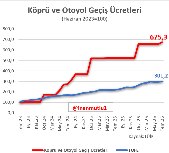 inanmutlu1 tweet picture