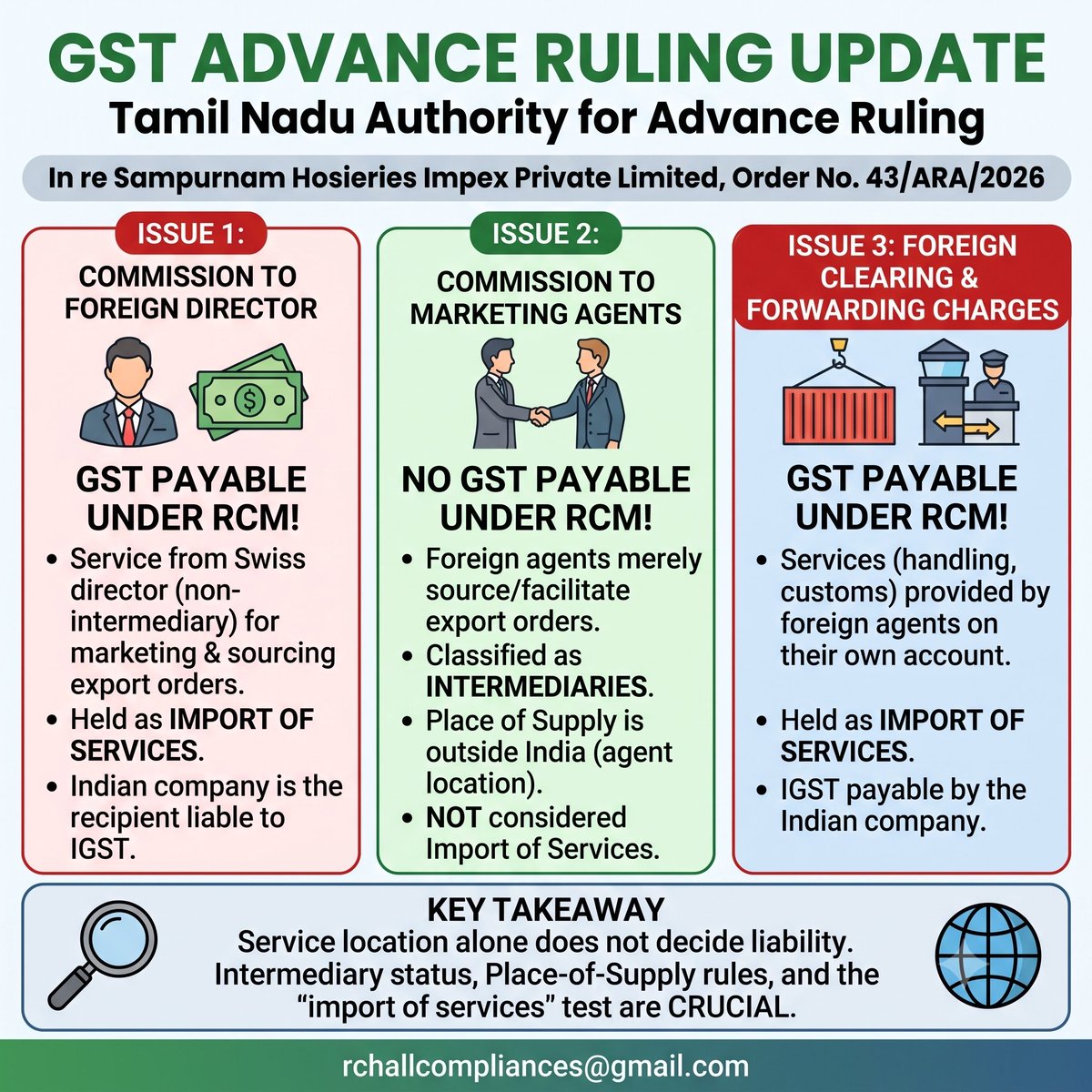 rita_dodhia's tweet photo. https://t.co/Wb5knAEr1j
๐จ BIG GST ADVANCE RULING | FOREIGN COMMISSION, INTERMEDIARY SERVICES & OVERSEAS CHARGES ๐ฐ
#GST #AdvanceRuling #ImportOfServices #RCM #Exporters #TamilNaduAAR #TaxUpdate #IntermediaryServices #TaxPlanning #GSTCompliance #rchallcompliances https://t.co/aZwGV3AEU9