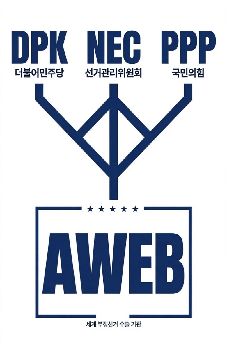 SemiSu_KR's tweet photo. 그렇게 열심히 짱북송 부르고
중국간첩의 부정선거 노래부르고
구호 외치더니

왜 지금은 북한관련 이슈는 살리고
중국개입 관련은 말을 안하는거지?

뭘하고 다니든 뭐라하고 다니든
니들은 윤어게인이 아니라
그냥 중국공산당 부역자들이야 https://t.co/rVt2grcrTJ