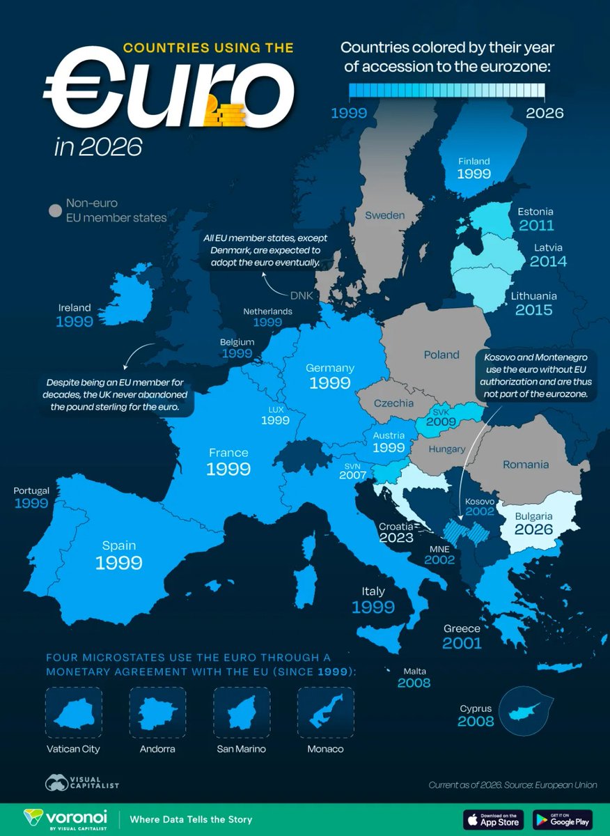 Countries Using the Euro in 2026 Timeline of Eurozone Accession by