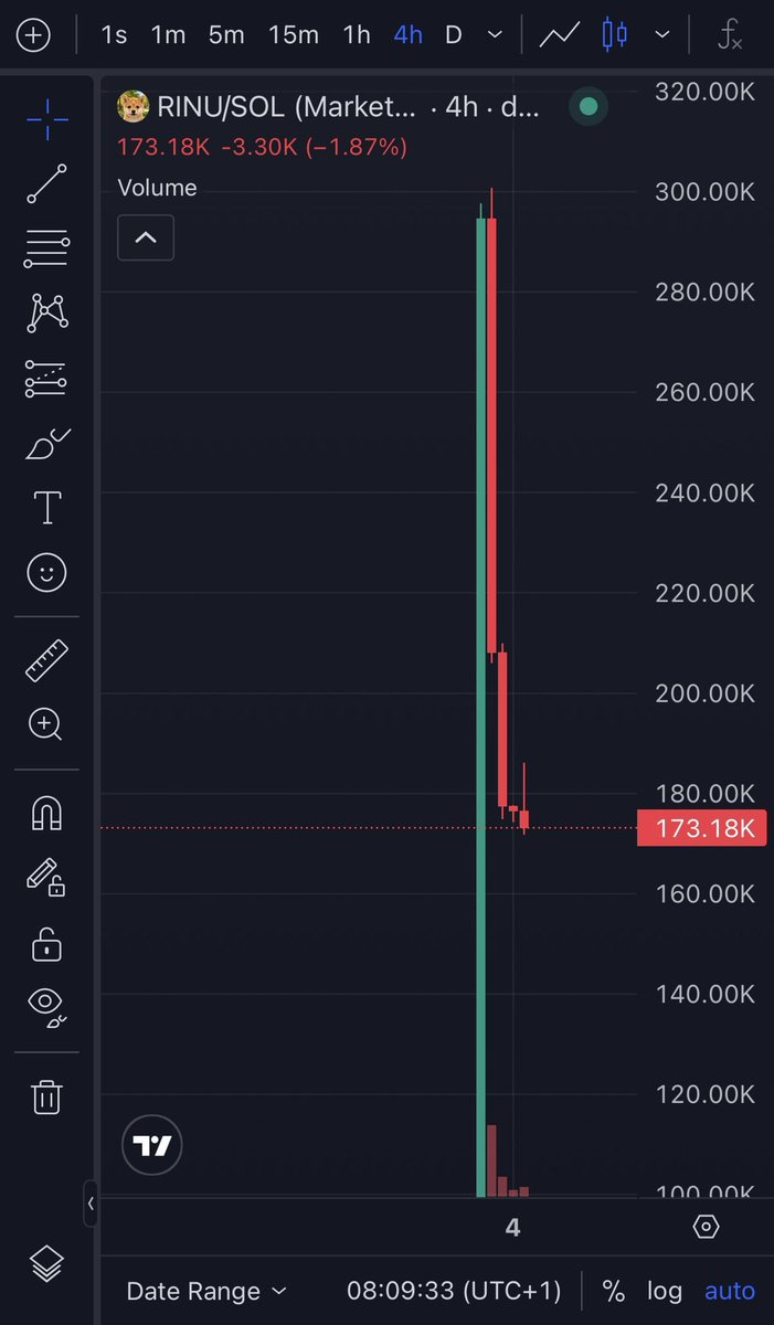 Ghoststackk's tweet photo. You Faded yesterday.
Same old excuses won’t work.
$RINU doesn’t ask for permission.
It just runs.

Ca: AzkHkMgrR7maSRvMVr2ReajciUfD2CZuvpyae1Aj32km https://t.co/plJmsXcunz