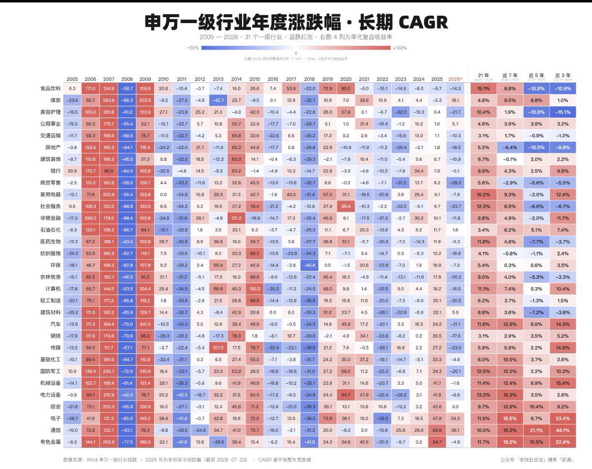 A주 투자 및 관련 펀드 보유자 필독: A종목 시장의 현재 상황 분석 대표 이미지