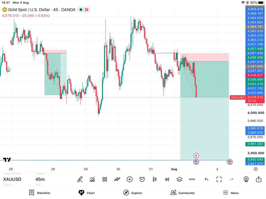Djam080's tweet photo. Enjoy free signals only at @Xauusdprince
Free Chanel. You can join the race and enjoy free signals also.
https://t.co/7FAVf8e732 https://t.co/l1E7fy1u6l
