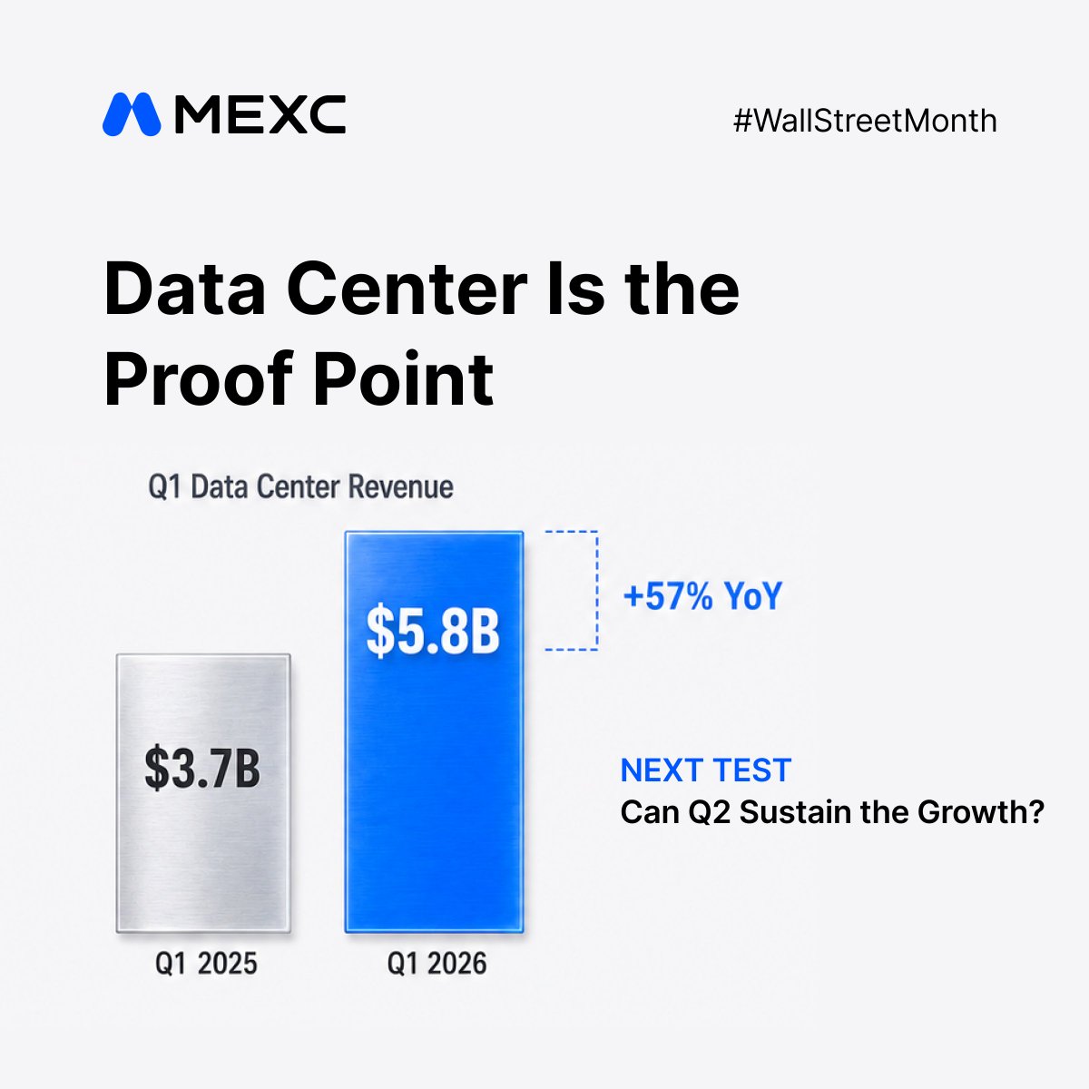 MEXC's tweet photo. Trading $AMD into earnings? 👀

What hits the tape could reprice the AI trade.
Swipe 👉 for the pre-earnings radar.

What moves $AMD more: the first print or the call?

#WallStreetMonth