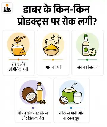 ImranAnsari_1's tweet photo. डाबर के प्रोडक्ट्स पर FSSAI का बड़ा एक्शन! कई प्रोडक्ट्स पर लगाई रोक, शेयरों में 2.4% की गिरावट
इनमें शहद, सिरका आदि शामिल है।ये प्रोडक्ट 100% शुद्धता के दावे के साथ बेचे जा रहे थे।
 @fssaiindia ने इन दावों को गुमराह करने वाला बताया। इस पर डाबर से 15 दिन के भीतर रिपोर्ट मांगी है। https://t.co/Gu5AG8RazT