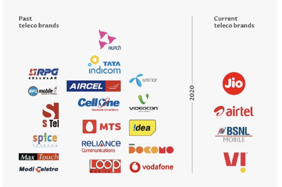 Adityakrsaha's tweet photo. Back in the day, we had different mobile networks but now we are stuck with the duoply. https://t.co/7K5hI6EQJs