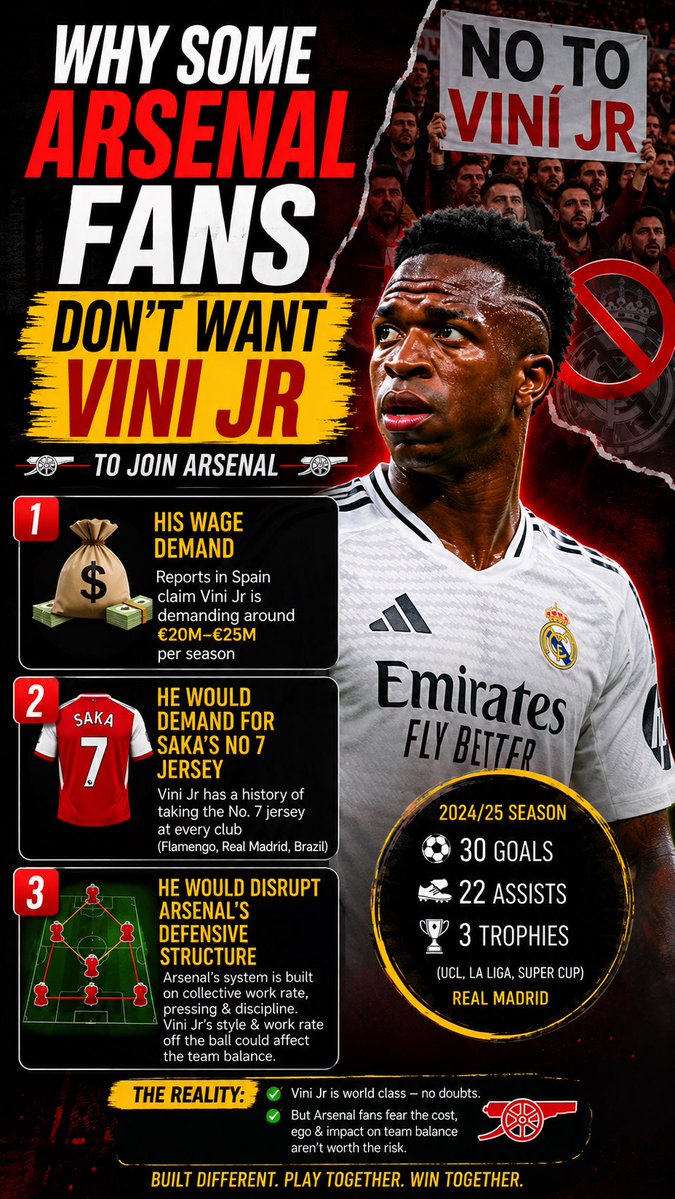 Touchlineinsigh's tweet photo. Would you believe me when I tell you there are Arsenal fans that don’t want Vini Jr to sign? 

Video will drop today 12pm, Watch out!! https://t.co/7hSPUWAvZr