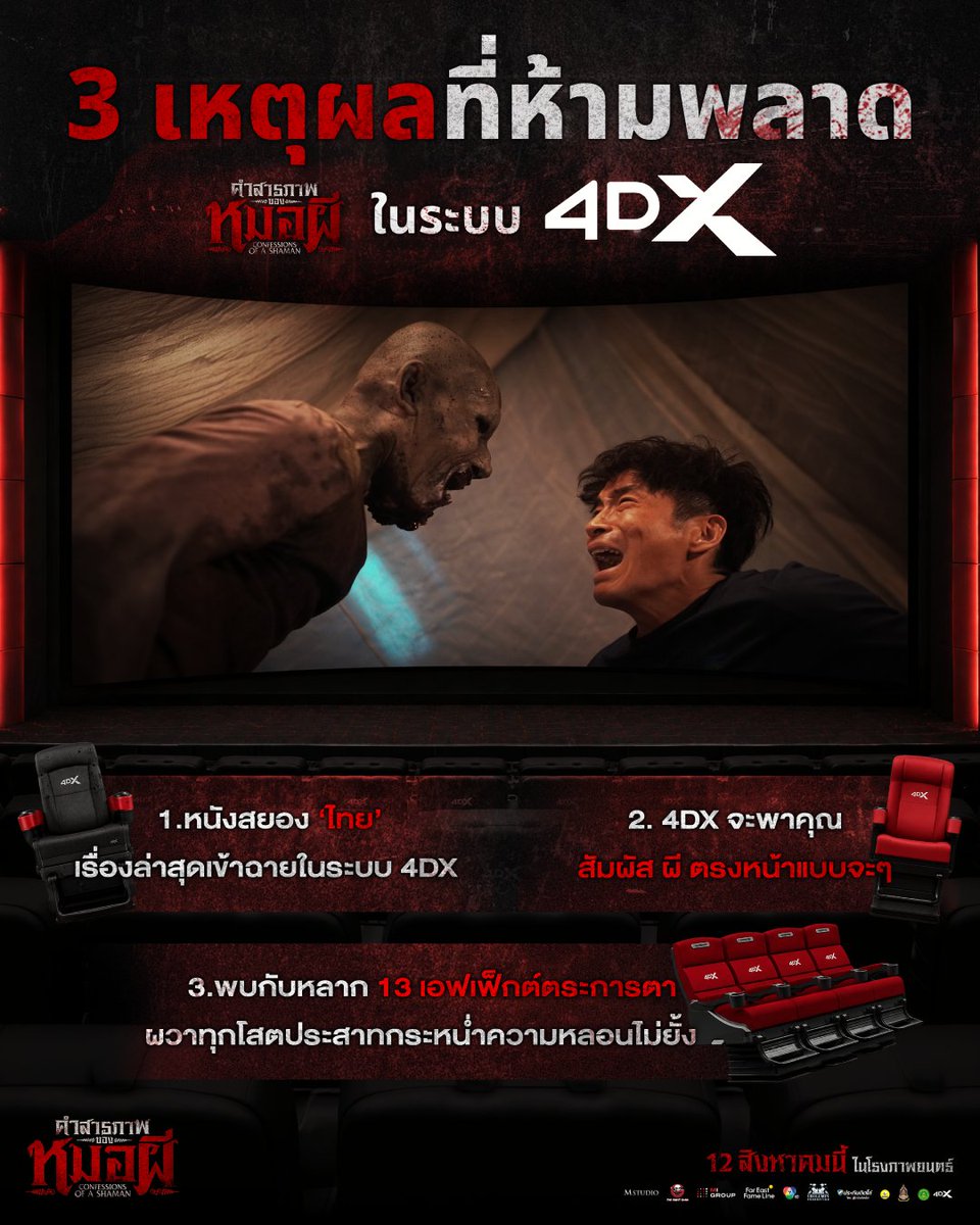 MStudioMovies's tweet photo. 3 เหตุผลที่คุณไม่ควรพลาดชม “คำสารภาพของหมอผี” ในระบบ 4DX

1. หนังสยอง 'ไทย' เรื่องล่าสุดที่เข้าฉายในระบบ 4DX
2. 4DX จะพาคุณ สัมผัส ผี ตรงหน้าแบบจะ ๆ เสมือนอยู่ในฉากนั้น
3. พบกับเอฟเฟ็กต์ 13 รูปแบบสุดตระการตา เขย่าทุกโสตประสาทให้สั่นสะท้านสมจริง กระหน่ำความหลอนแบบไม่ยั้ง!

“คำสารภาพของหมอผี”
12 สิงหาคมนี้ ในโรงภาพยนตร์
ทั้งระบบปกติ และ 4DX

#คำสารภาพของหมอผี #ConfessionsOfaShaman
#อาเล็กธีรเดช #ชาคริตแย้มนาม #เดนิสเจลีลชา #BamBam
#TheGhostRadio #MStudio #Ch7HD #MIGROUP #FarEastFameLine
#4DX #Feelitin4DX #4DXThailand
