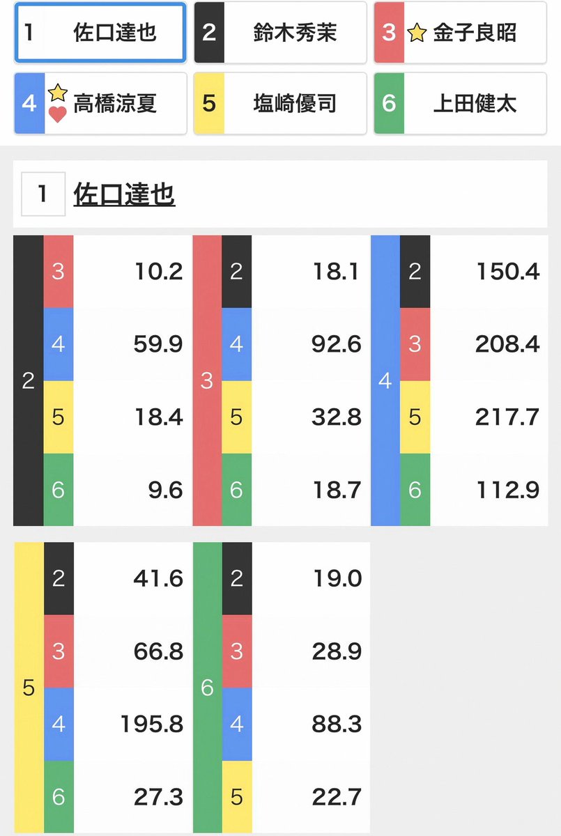 GoncaAkar13's tweet photo. うわぁぁぁ！！！！
人と関わりたい！けど、内気すぎて人と関われない！
何か発散したい！しんどい！あぁぁ！ https://t.co/vY3aNeMlsS
