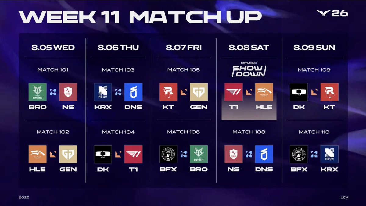 LCK's tweet photo. Week 11 of the 2026 #LCK regular season starts tomorrow!

💬 What match do you expect to be a banger this week? https://t.co/A04FWnSvzD
