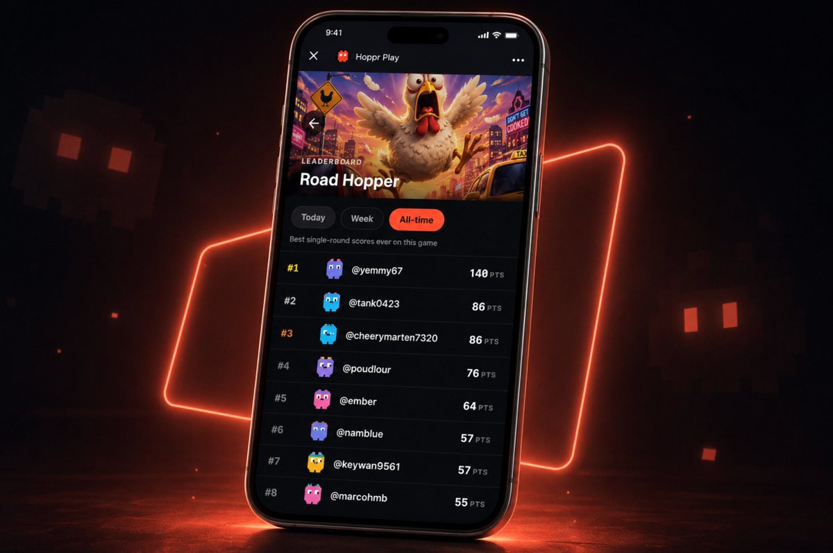 HopprStudio's tweet photo. beat the previous all-time high score of 140 pts and win a hoppr genesis collectible.

current record: 140 pts by - yemmy67 https://t.co/eSNQMe5Q9w