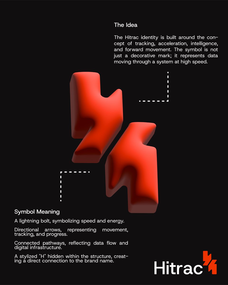 blazegrafix_'s tweet photo. Brand project....

#brandidentiydesign #futuristic #tech  #logo https://t.co/EmoWHvmlXj