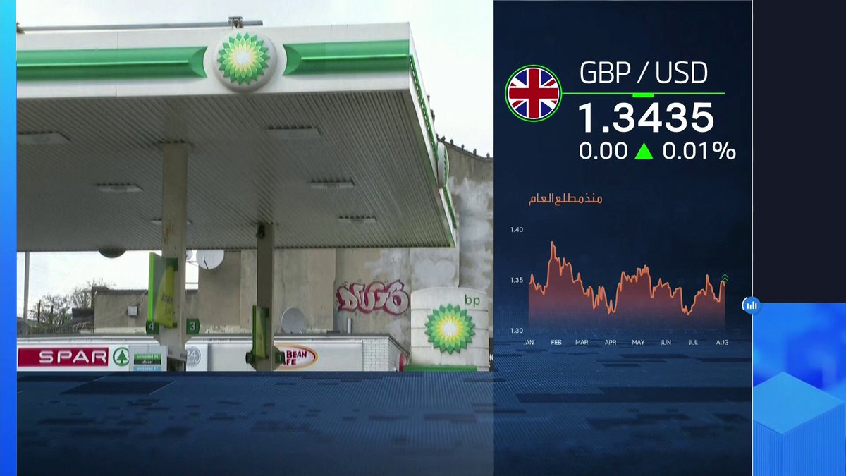 أرباح BP تتجاوز التوقعات وتصل إلى 5.73 مليار دولار في الربع الثاني _Business 