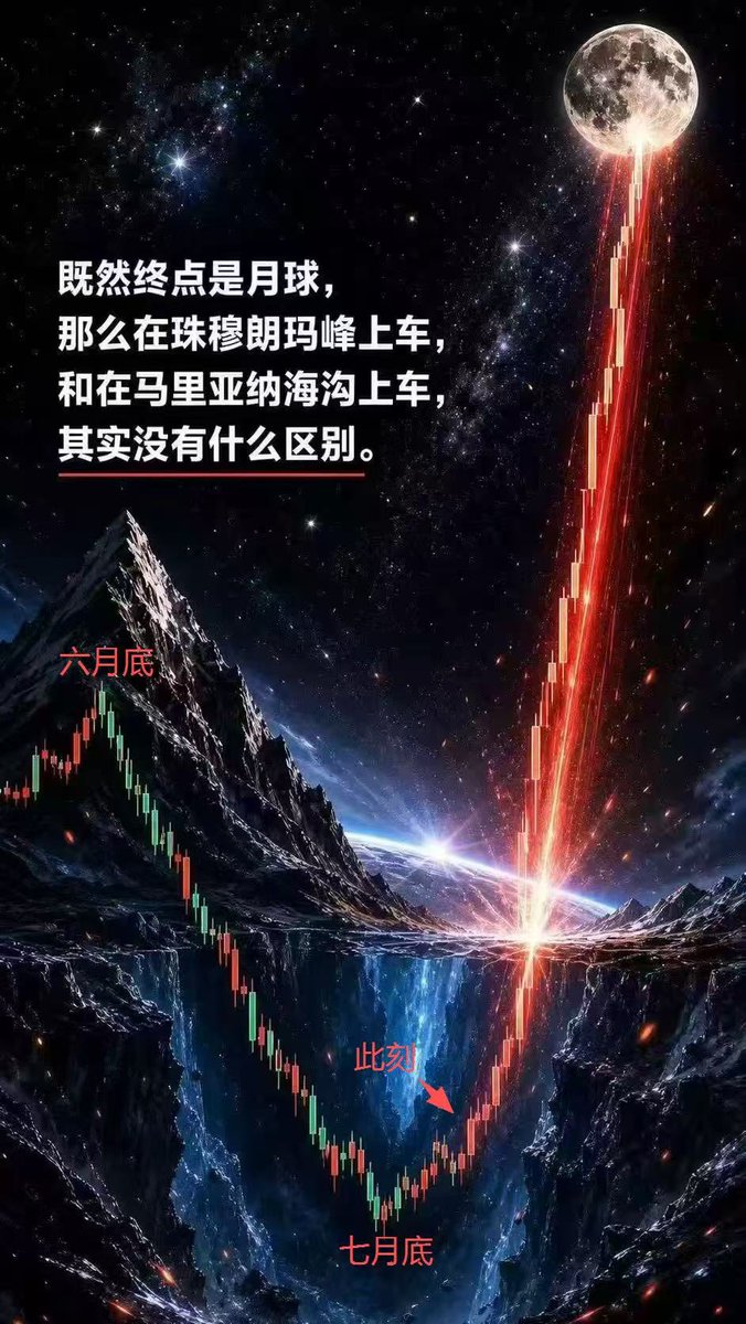 cryptopenny88's tweet photo. 今天的股市不错 https://t.co/ybpcAieC7E
