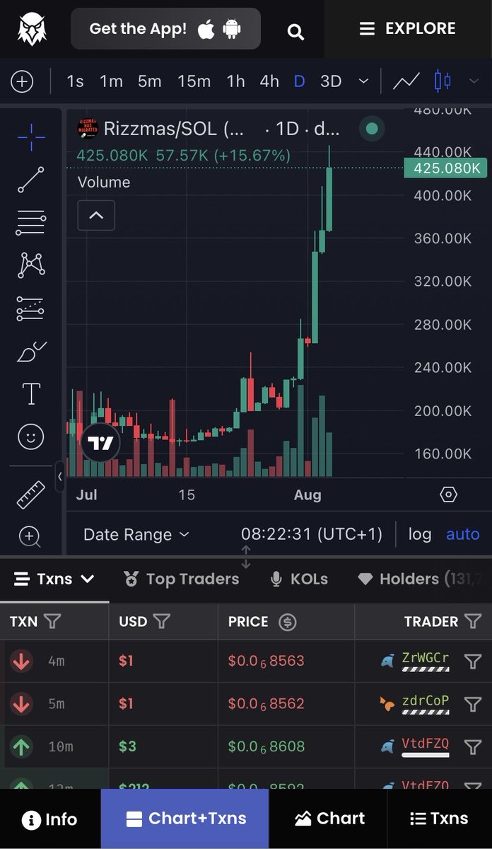 OGRizzmas's tweet photo. Gm. 10 days ago $Rizzmas OG was under 200k. Experienced traders are beginning to fomo. Where will we be in another 10 days time? 🤔📈 #RIZZMAS https://t.co/4yjJsb0wPU
