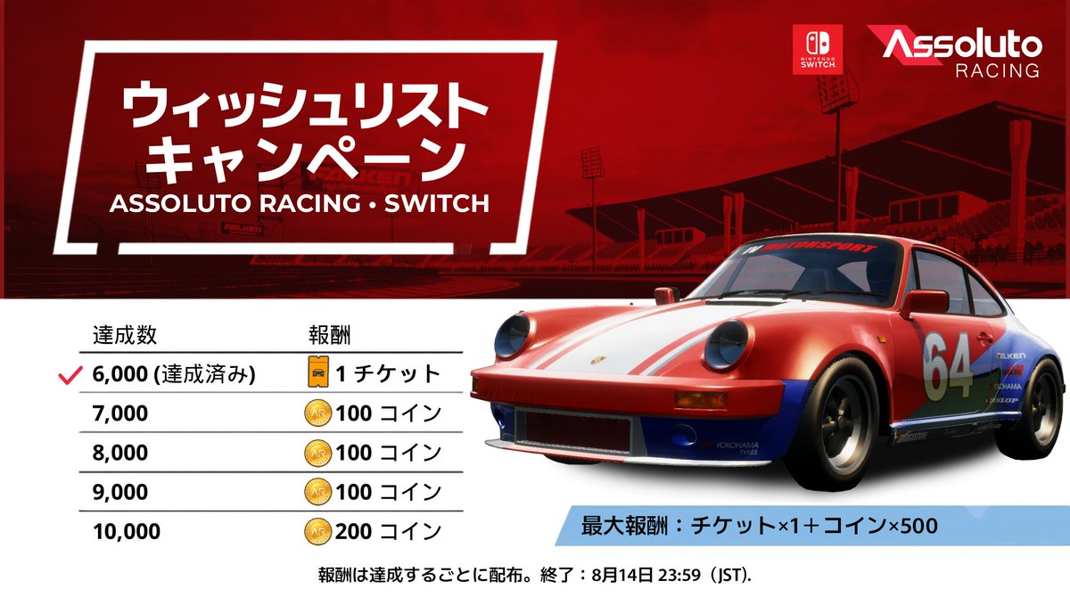 ARjp_official's tweet photo. ／
🎁ウィッシュリストキャンペーン
＼

Switch版のウィッシュリスト登録数が6,000を突破しました！✨
記念にインポートチケット×1枚をプレゼント！
さらに今後の登録数の増加に応じてコインもプレゼント！

詳細は画像をご確認ください👀
期間：8月14日23:59まで

#AssolutoRacing https://t.co/16GiFe1Ni2
