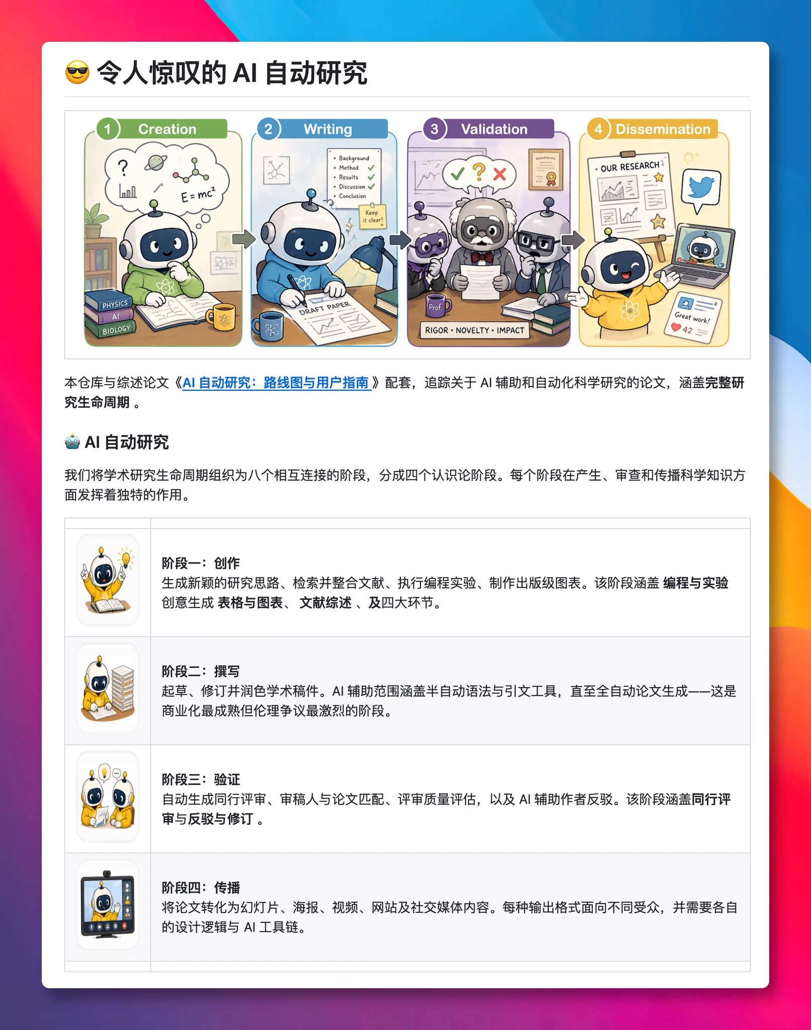 GitHubDaily on X: "用 AI 辅助学术研究，从选题、文献综述到写论文、做答辩 PPT，覆盖面比想象中要广。 Awesome ...