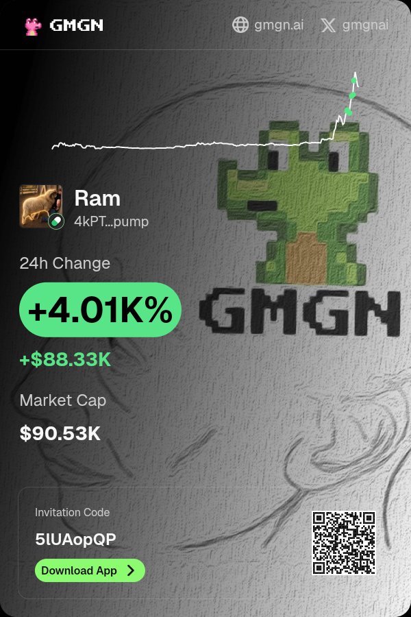 TRENDS023's tweet photo. $Ram is making waves 👀 Check it out on #GMGN! https://t.co/eQQ1WAqi2r https://t.co/mbggRQVYUQ
