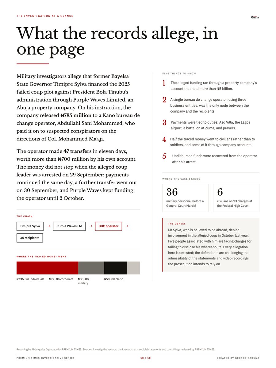 PremiumTimesng's tweet photo. Our previous report showed how Mr Sylva, hesitant about the coup initially, became an alleged sponsor of the plot. 

Another report by this newspaper detailed how the former governor raised the funds he threw at the alleged coup through Purple Waves Limited. The Purple Wave Limited’s account from which the plot was being financed allegedly had a balance of over N5 billion by the time disbursements to alleged members of the conspiracy started in September 2025.

https://t.co/6YZ5QA3b3N