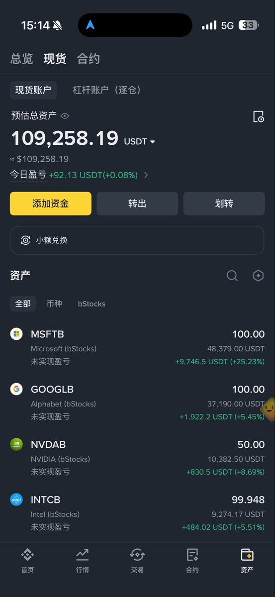 sunlc_crypto's tweet photo. 7月4日借朋友机构号的资质开了一个币安capital connect账号做美股主观交易的基金，充了10wu做测试。7月中建仓太快55均价买了dram就把子弹打完了，习惯了永远有子弹补仓一下子有点不适应。最大回撤一度到10%。还好果断把dram割掉再低点换仓微软和谷歌，这两天全部回来了。最近这个月现货能做到10%也是不容易，投资最重要的是timing和仓位管理，永远不要把子弹打完。