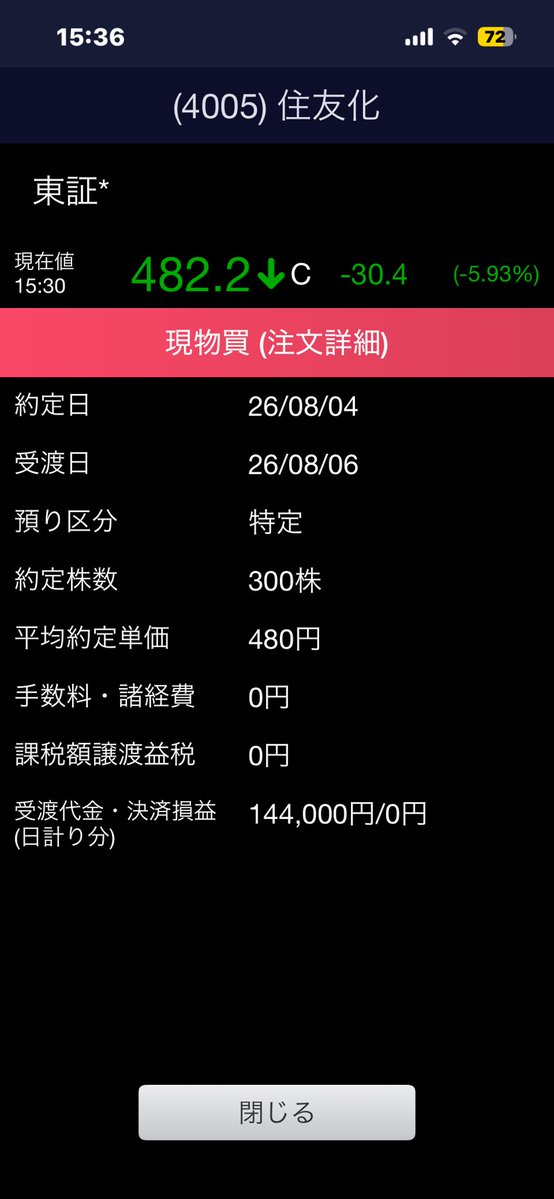 goodluck201611's tweet photo. 🚀 新たな種まき。
4005・7752に新規IN！ 🌱
そして3382をナンピン。 https://t.co/UFx6mTkWmW
