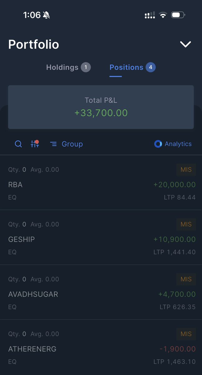 DFinMirror's tweet photo. A good day for me intraday wise : )
Traded in,
•#RBA - Restaurant Brands Asia
•#GEShip - Great Eastern Shipping
•#AvadhSugar - Avadh Sugar & Energy
•#AtherEnerg - Ather Energy Limited https://t.co/aVtRSxvlQk