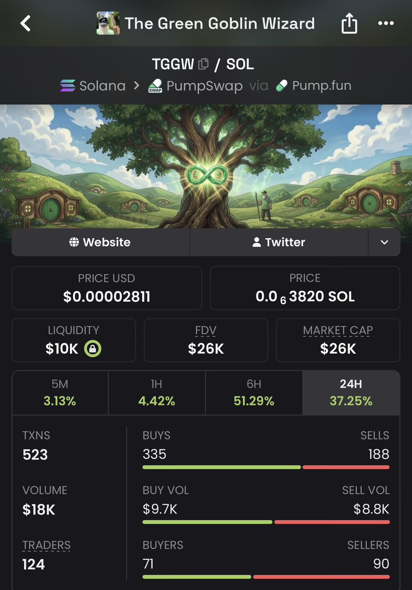 TGGW_Swami's tweet photo. It’s official 🧙‍♂️⚡️✅

solana:BwE8vpbfLD4JusJs7sxGMYCaE79fPRwwHMcyu9eqpump 

https://t.co/Wl6nQ16eLs https://t.co/pgK1H2WQtX