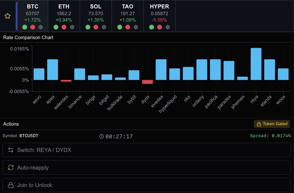 tetrac_xyz's tweet photo. When you see @solana reposting a delta neutral arb project with only 2 solana native perp DEXs, we ask ourselves, 

When $TTCP? 

😂😂😂 

Our time will come. https://t.co/6QcX2MTaND