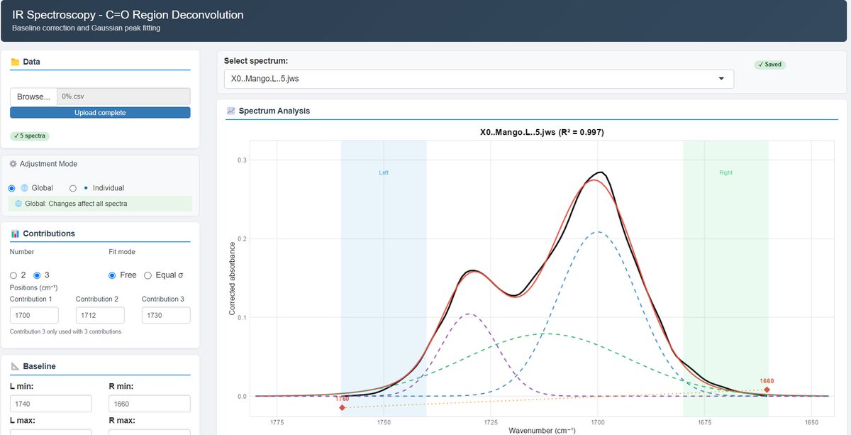 MASLab_IHSM's tweet photo. We’re proud to release a new research #software tool: "Carbonyl-IR-Deconvolution-App", an interactive R Shiny application for ATR-FTIR carbonyl region deconvolution

✔️ Openly available on GitHub 

📷 DOI assigned via Zenodo for proper citation https://t.co/71EfRuoWV5 https://t.co/pwRTQ4vB7W