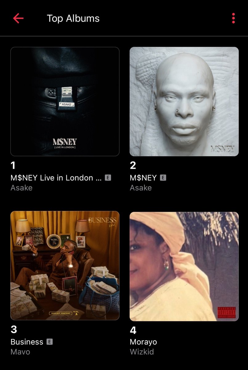 Mr_Md33_'s tweet photo. Wizkid currently have two Albums in the Top 10 with Morayo sitting at #4 &amp; Made In Lagos sitting at #7 🔥🔥 https://t.co/IJkoN7MNrF