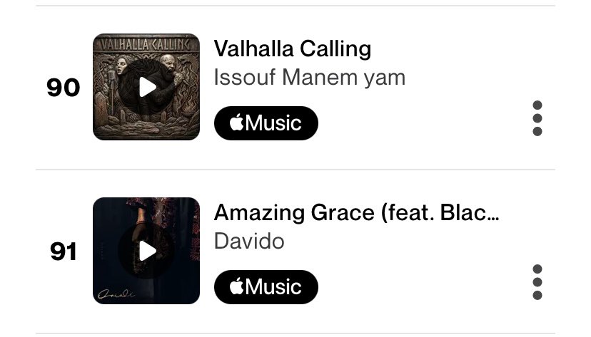 DGreatDD's tweet photo. Davido “Amazing Grace” ft. Black Sheriff has entered the top 100 of UAE shazam 🇦🇪 #91(+21) https://t.co/YYOo792zkp