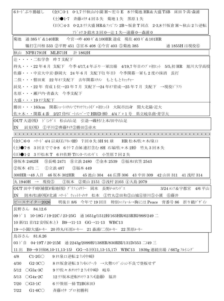 shun_shimizu_ex's tweet photo. 今日の広島vs巨人の実況資料です！いつも各チーム1枚にギュッと詰め込んでいます。3枚目は、雑に書き連ねたメモみたいなものです。
最終チェック前なので間違いや誤字脱字あると思います🙏　BS朝日18:00から、CSテレ朝チャンネルでは17:55からです！
#carp #giants https://t.co/ISm9nisTXT