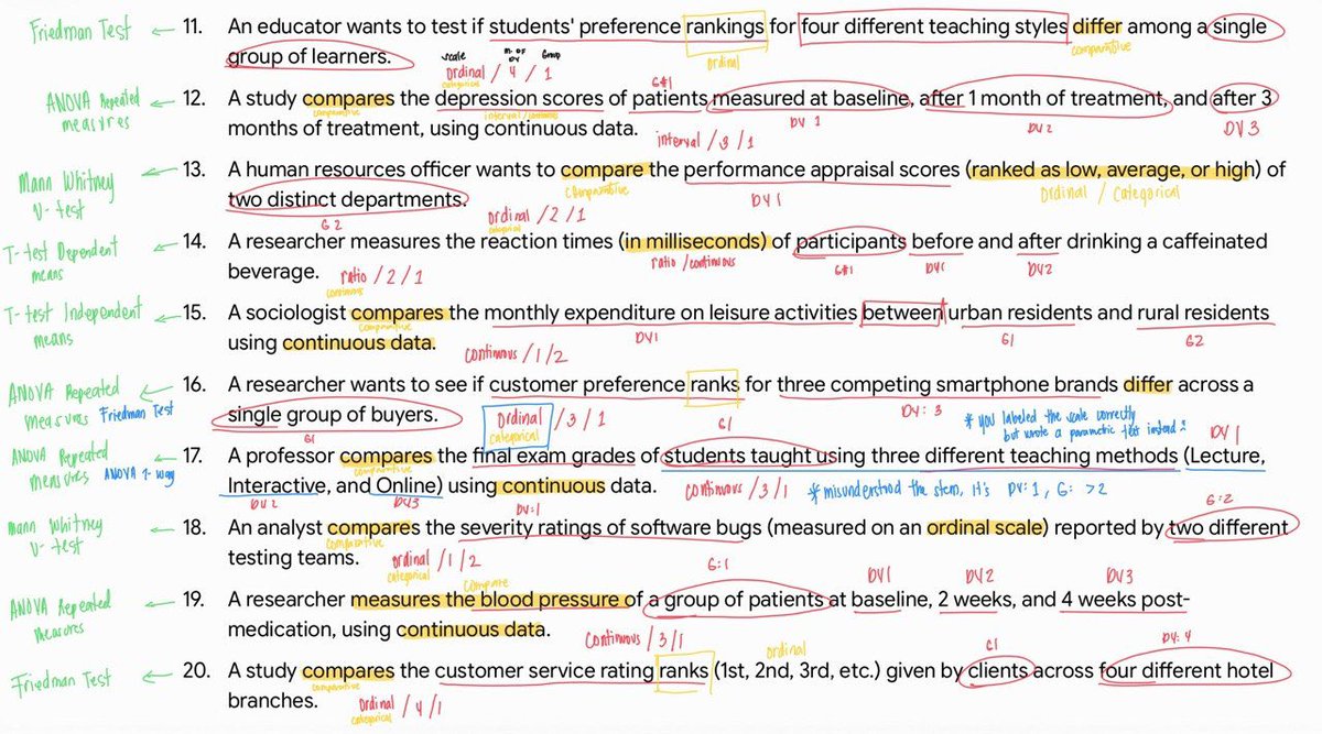 alyrpm's tweet photo. Tripped up a little bit pero iba pala talaga yung kilig kapag nag-gets mo agad kung bakit ka nagkamali sa PA, without somebody else doing the ratio for you, ‘no?

PsychAssessment, baka ikaw na maging paborito kong subject kapag ganito parati progress ko in learning you 🫣 https://t.co/k8rxprUNlD