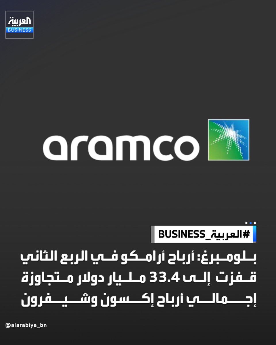 AlArabiya_Bn's tweet photo. ذكرت وكالة بلومبرغ أن أرباح أرامكو السعودية في الربع الثاني تجاوزت إجمالي أرباح شركتي إكسون موبيل وشيفرون، بعد أن قفز صافي ربحها إلى 33.4 مليار دولار، بزيادة 33% على أساس سنوي، مدعومًا بارتفاع أسعار النفط بفعل التوترات الجيوسياسية
#العربيةـBusiness https://t.co/kFgM8IfKwO