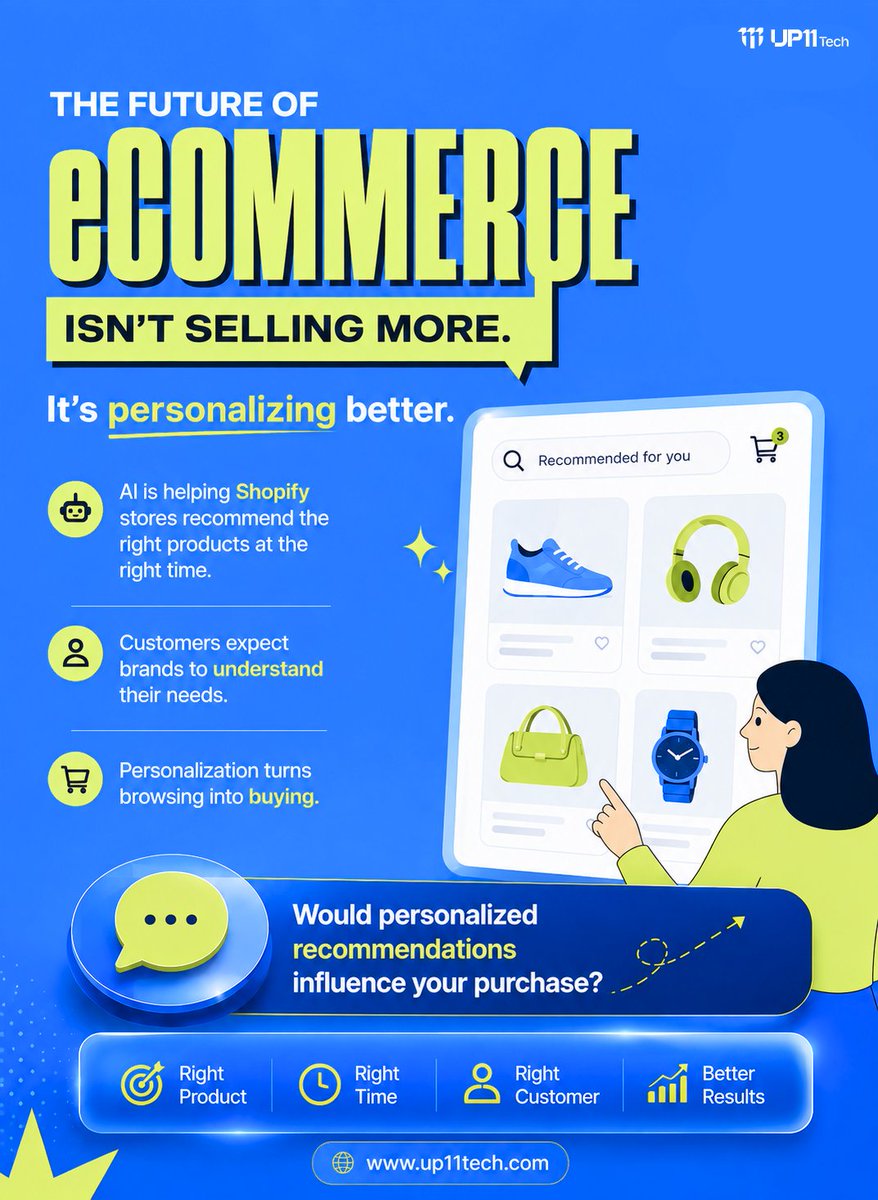 up11tech's tweet photo. The future of eCommerce isn't selling more.
It's personalizing better.
AI helps Shopify stores recommend the right product at the right moment—turning browsing into buying.Would it influence your purchase? 👇
#Shopify #AI #eCommerce #UP11Tech #Up11TechRanchi #Levelupto11 #Up11 https://t.co/DzNiIi1yMn