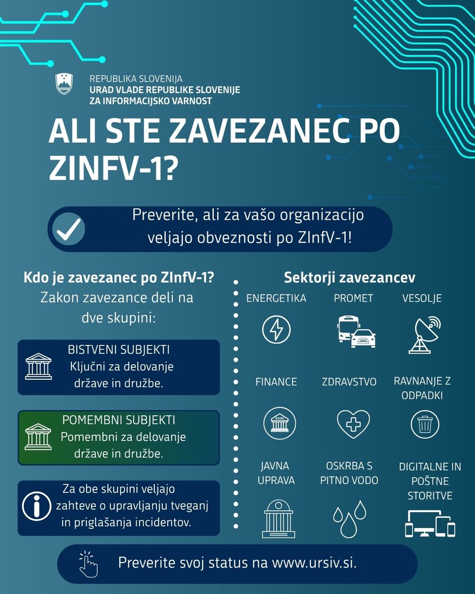 URSIV_Slovenia's tweet photo. 📋 Ali je vaša organizacija zavezanec po #ZInfV1?
✅ Status zavezanca ni odvisen le od dejavnosti organizacije, ampak tudi od števila zaposlenih in letnega prometa.
🔎URSIV je pripravil vprašalnik za preverjanje statusa zavezanca, ki je dostopen na povezavi v komentarju.🔗
#NIS2 #KibernetskaVarnost #URSIV #InformacijskaVarnost
