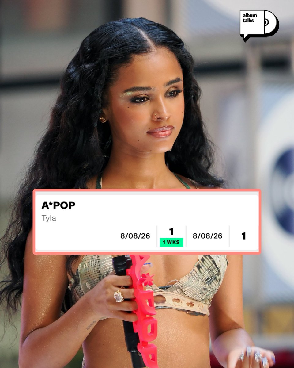 AlbumTalksHQ's tweet photo. 🚨 Tyla's "A*POP" debuts at #1 on the Billboard World Albums Chart 📈🔥

— It becomes her 2ND project to achieve this on the chart 👏🏽 https://t.co/ougV2UmjEp