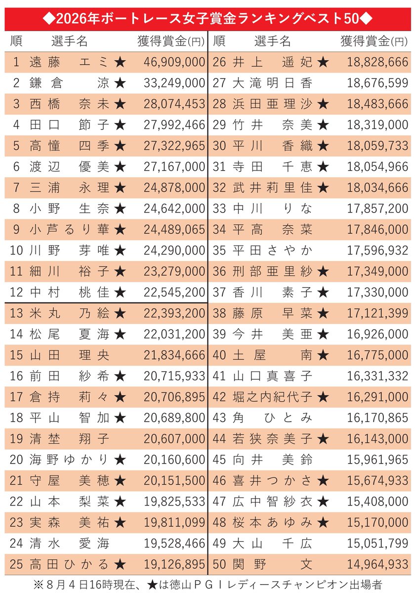 ボート レース 賞金 ランキング 女子