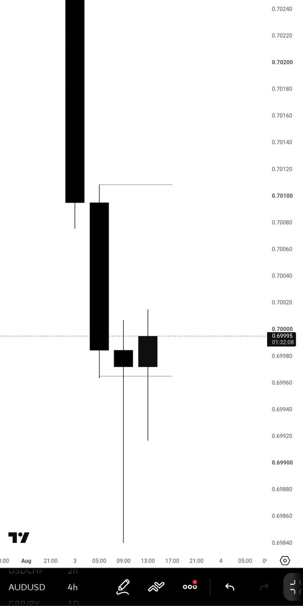 cryptoprophet01's tweet photo. CRT?
Yes 🤝
+4RR ✅ secured on AU https://t.co/8cJRGovM3P