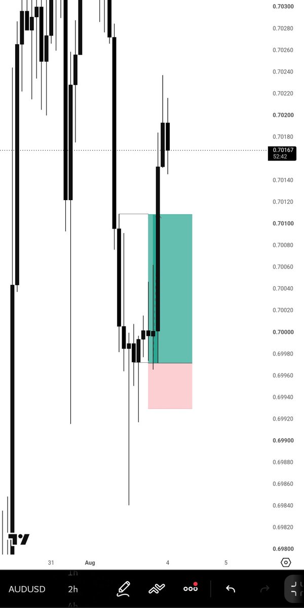 cryptoprophet01's tweet photo. CRT?
Yes 🤝
+4RR ✅ secured on AU https://t.co/8cJRGovM3P