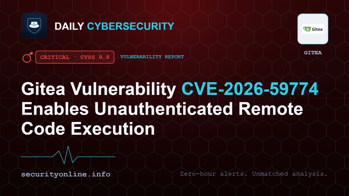 Daily_CyberSec's tweet photo. A critical Gitea vulnerability, CVE-2026-59774, lets unauthenticated attackers read server files and reach remote code execution.

#Gitea #CVE202659774 #RCE #RemoteCodeExecution #ArbitraryFileRead #Vulnerability #PathTraversal #InfoSec #CyberSecurity
https://t.co/mXPB4JS9yd https://t.co/jN4WaYqva4