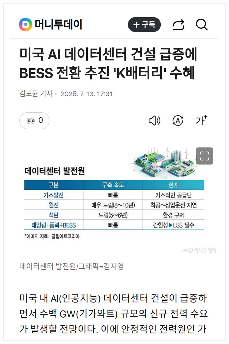 가스터빈 2029년 물량까지 예약이 끝났다는 보도가 나오는데, 오늘 GS는 14% 넘게 올랐습니다. 포스코인터내셔널과 SK이노베이션도 같이 대표 이미지