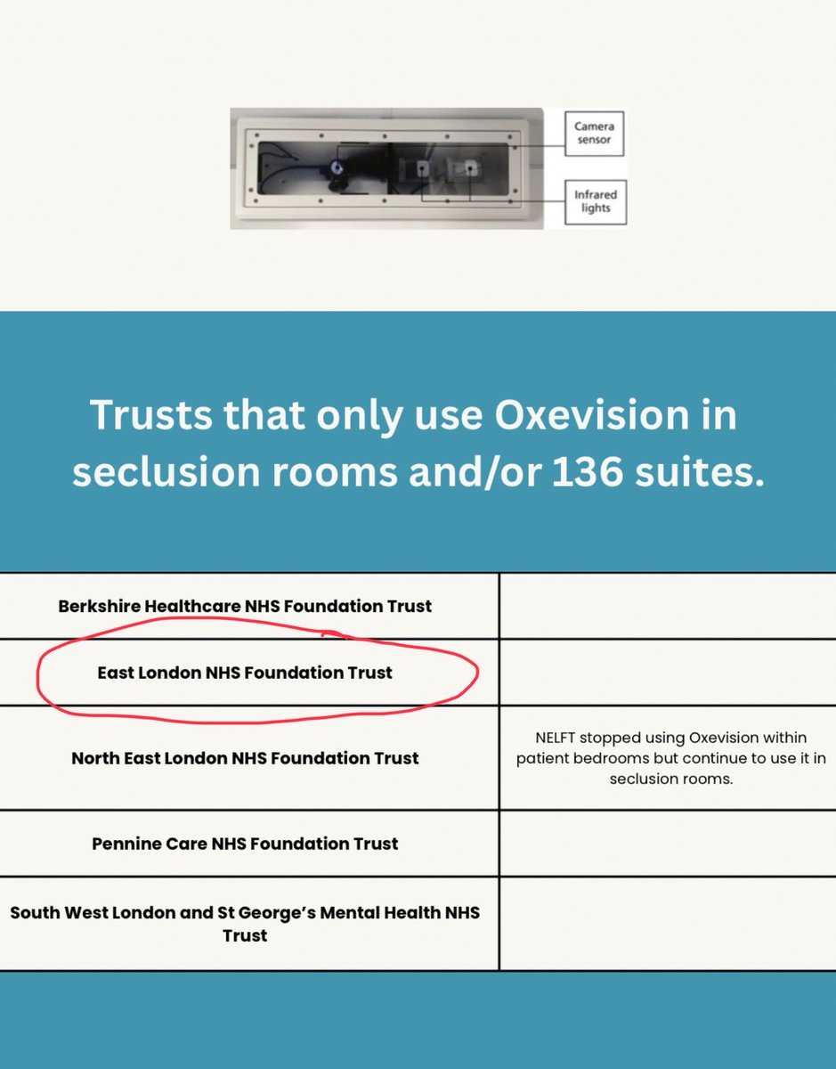 StopOxevision's tweet photo. We know one way that East London Foundation Trust could save money… 🤔
How much is their contract with LIO/Oxehealth costing them?
#StopOxevision https://t.co/wuYB3X7HGd