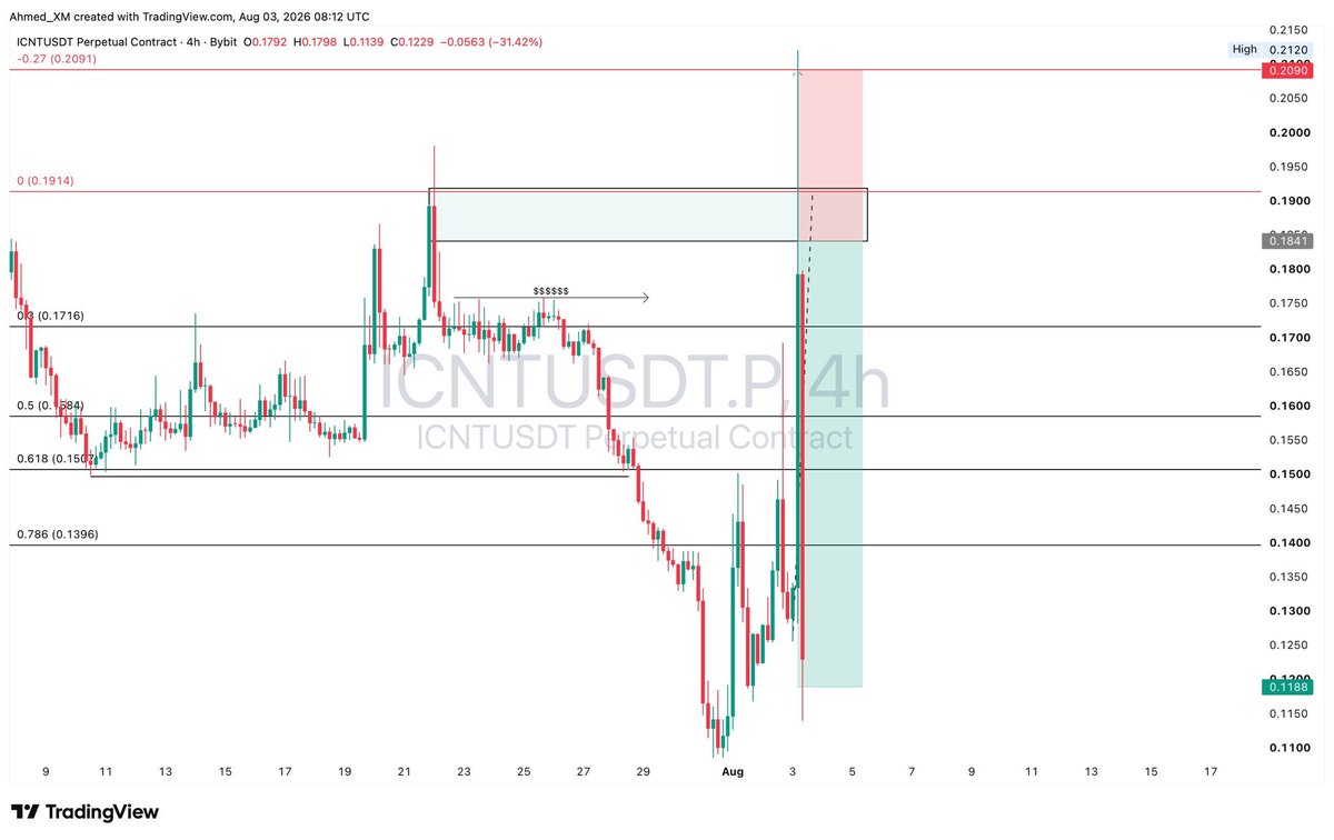 AMIINFX13's tweet photo. #Forex #ForexTrading #TradingEducation #PriceAction #RiskManagement #TradingPsychology #XAUUSD #Trader #InvestInYourself #LearnForex https://t.co/cKqVfWnjC0