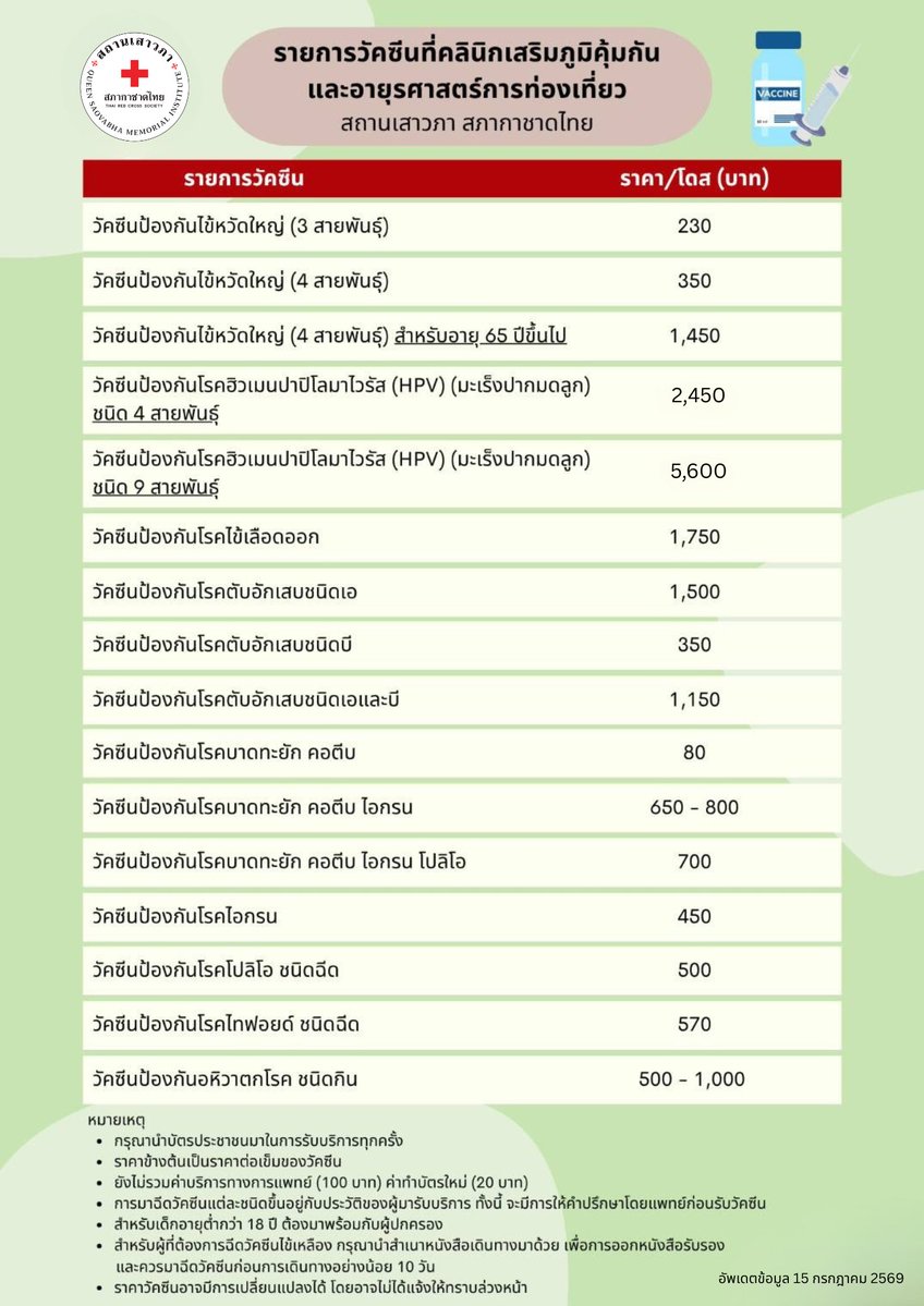 Jtpm_ooon's tweet photo. คนที่เคยเป็นอีสุกอีใสมาก่อนจะมีเชื้อไวรัสนี้ซ่อนอยู่ในปมประสาท ถ้าวันไหนภูมิตก เครียด หรือร่างกายอ่อนแอก็จะเกิดเป็นงูสวัดขึ้นมาได้ เราพึ่งพาแม่ไปฉีดมาที่สถานเสาวภา ครบ 2 เข็มเรียบร้อย หมอบอกว่าถ้าอายุ 50 ปีขึ้นไปก็แนะนำให้ฉีดไว้เลย เทียบแล้วราคาถูกกว่าโรงพยาบาลอื่นๆ ลองเช็คดูนะ วัคซีนอื่นๆก็มี นี่ว่าจะไปฉีดกันไข้หวัดใหญ่อยู่