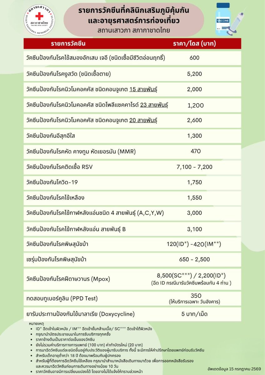 Jtpm_ooon's tweet photo. คนที่เคยเป็นอีสุกอีใสมาก่อนจะมีเชื้อไวรัสนี้ซ่อนอยู่ในปมประสาท ถ้าวันไหนภูมิตก เครียด หรือร่างกายอ่อนแอก็จะเกิดเป็นงูสวัดขึ้นมาได้ เราพึ่งพาแม่ไปฉีดมาที่สถานเสาวภา ครบ 2 เข็มเรียบร้อย หมอบอกว่าถ้าอายุ 50 ปีขึ้นไปก็แนะนำให้ฉีดไว้เลย เทียบแล้วราคาถูกกว่าโรงพยาบาลอื่นๆ ลองเช็คดูนะ วัคซีนอื่นๆก็มี นี่ว่าจะไปฉีดกันไข้หวัดใหญ่อยู่