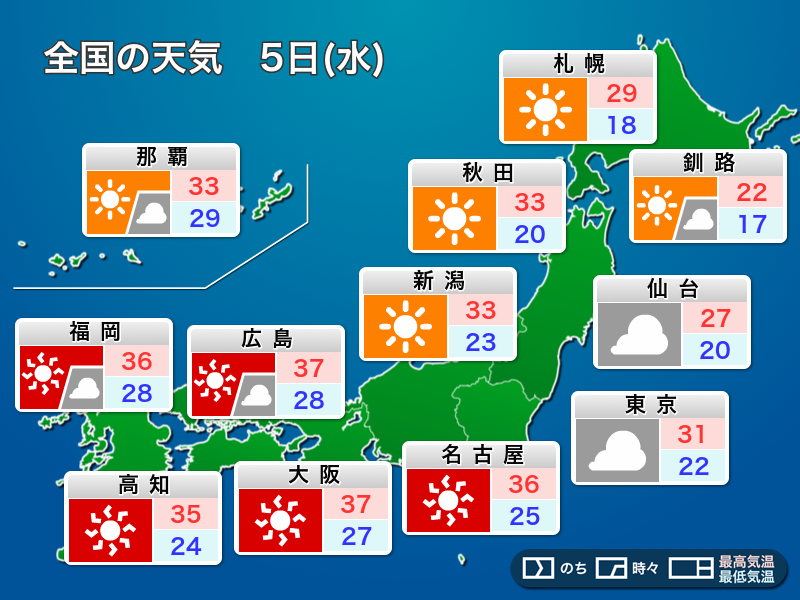wni_jp's tweet photo. 【明日の天気】
5日(水)は西日本から東海で晴れて猛暑となり、北陸、北日本も青空が広がります。関東は台風13号の間接的な影響で雲が多くなりそうです。
https://t.co/paoAsRS0fZ https://t.co/pRWpOYfR5I