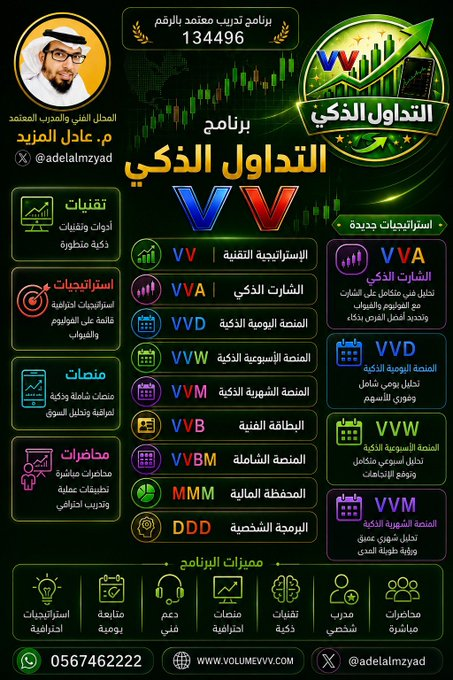 KennethCCustoms's tweet photo. 🟩 ياكرام سوف يتم تقديم 30 مقعد #مجاني لتدريب المتداولين على التداول الذكي بإستخدام التقنيات الذكية الجديدة تدريب كامل شهر أغسطس 📱💻

الشروط :

🔶لديك خبرة في التحليل الفني
🔶مسجل ومشترك في برنامج تريدينق فيو
🔶رأس مال مناسب للتداول
🔶تفرغ تام أو شبه تام
🔶متداول في السوق https://t.co/XX2o8ztPfs
